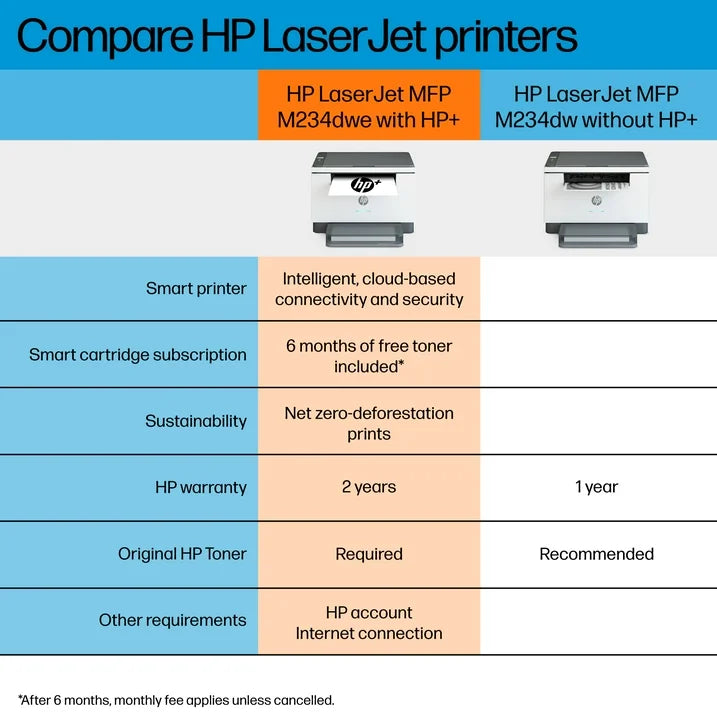 HP LaserJet MFP M234dwe Wireless Black & White Laser Printer