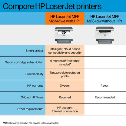HP LaserJet MFP M234dwe Wireless Black & White Laser Printer