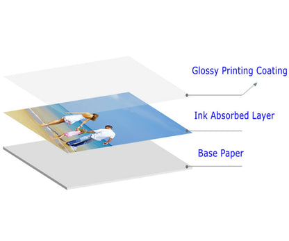 Uinkit 100 Sheets Photo Paper 11x17 Glossy Inkjet 50lb Value Packed Brochure Poster Playbill Obituary Papers for Funerals Bulletin Gallery Show Photographic 11 x 17 Copy Printing A3